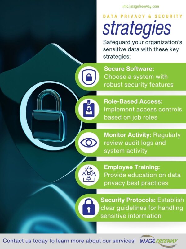 data privacy and security protocols infographic